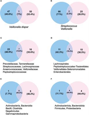 Case Report: Oral and fecal microbiota in a super-donor: the healthy microbiota paradigm for fecal transplantation
